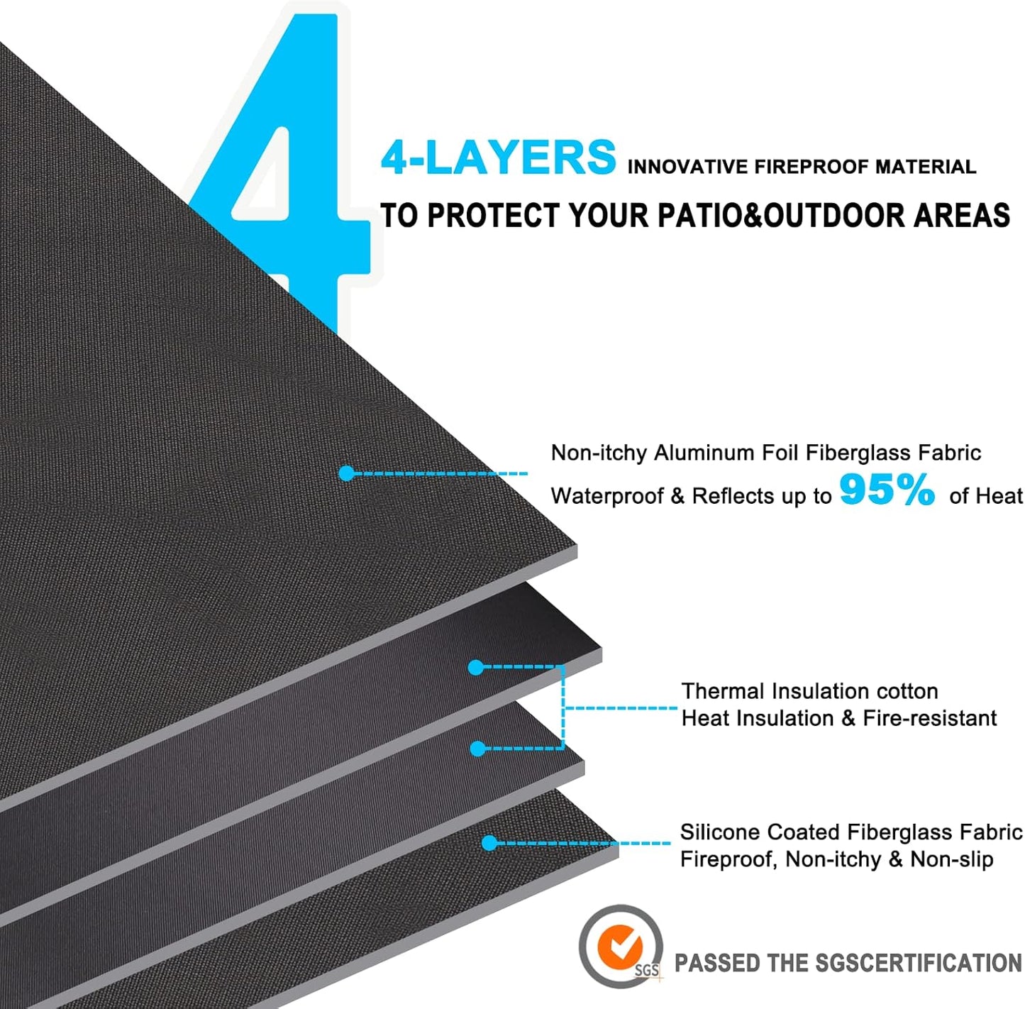 DocSafe Large Under Grill Mat 48 ×36 Inch Fire Pit Mat,4 Layers Fireproof Mat Grill Pads Protect for Deck,Patio,Outdoor Charcoal,Smokers,Wood Floor,Indoor Fireplace Mat,Reusable Oil-Proof&Waterproof