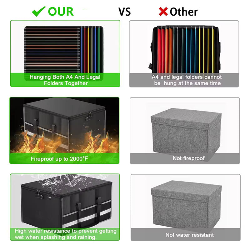 Widened Fireproof Foldable Document Box
