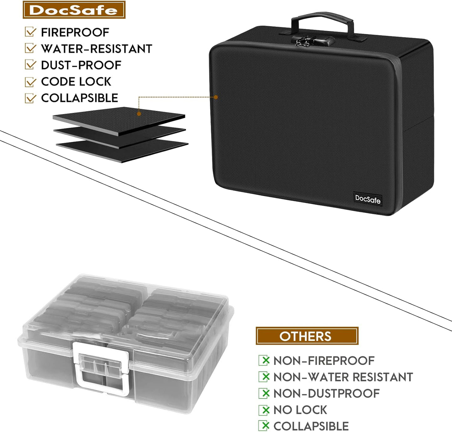 Photo Storage Box with Lock,DocSafe Fireproof Photo Organizer Box with 16 Inner 4" x 6" Photo Case(Clear),Collapsible Portable Photo Filing Safe Storage with Water-Resistant Zipper for Photos,Picture