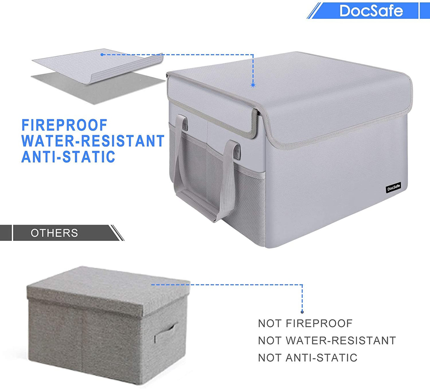 DocSafe File Box Fireproof File Storage Organizer Box with Lid